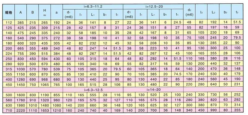 ZLY減速機的安裝尺寸表 ZLY減速機的安裝尺寸表