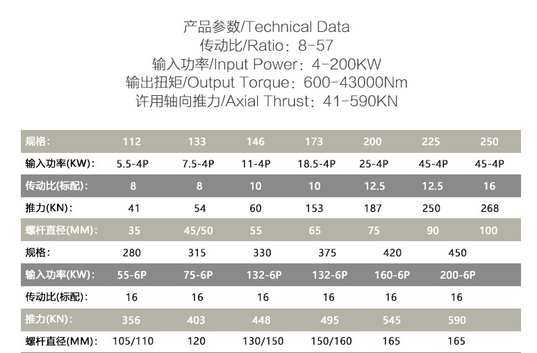熔噴機專用減速機參數(shù) 熔噴機專用減速機參數(shù)